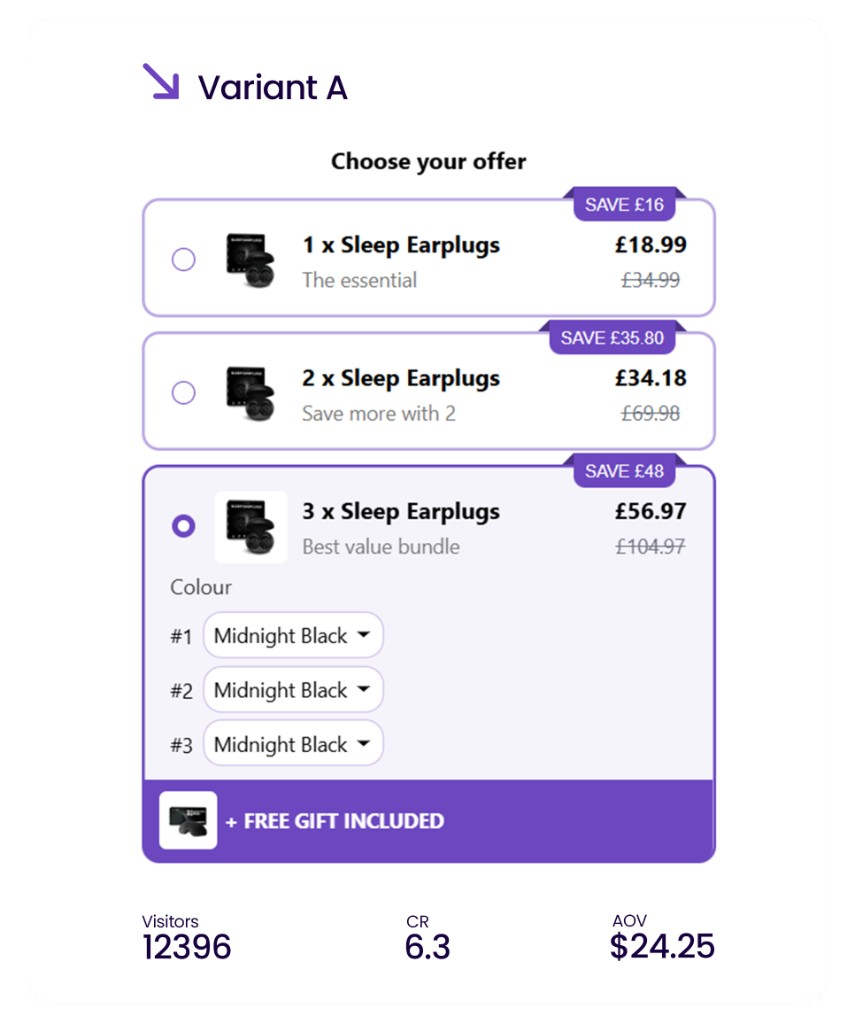A/B test Variant A — Choose your offer with visitors, conversion rate, and AOV stats