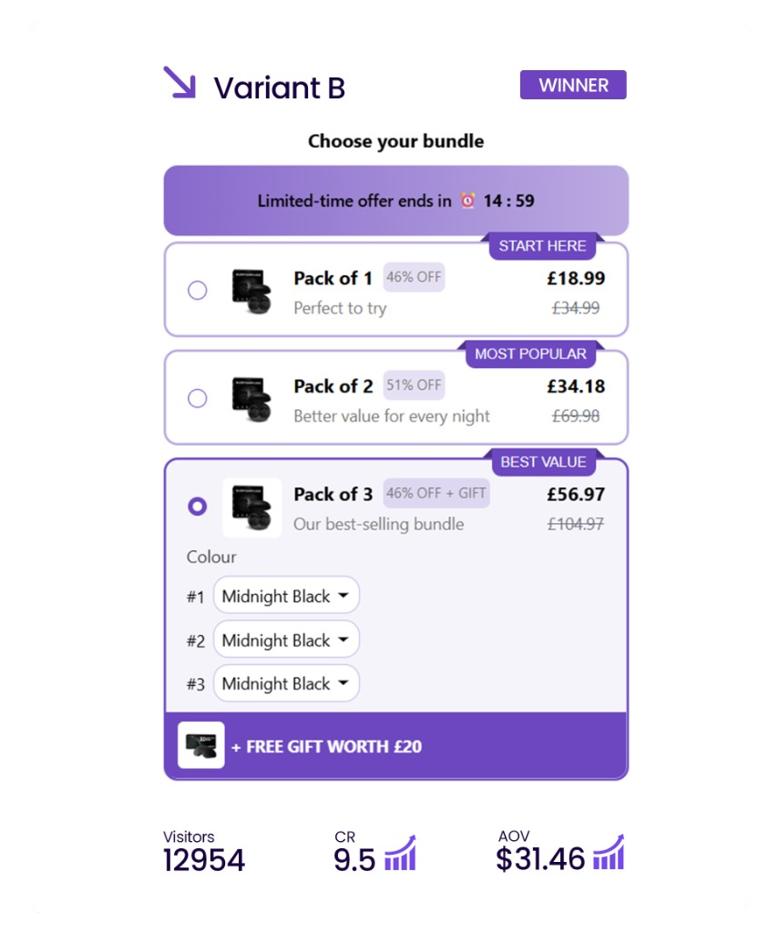 A/B test Variant B winner — Choose your bundle with limited-time offer and higher conversion stats