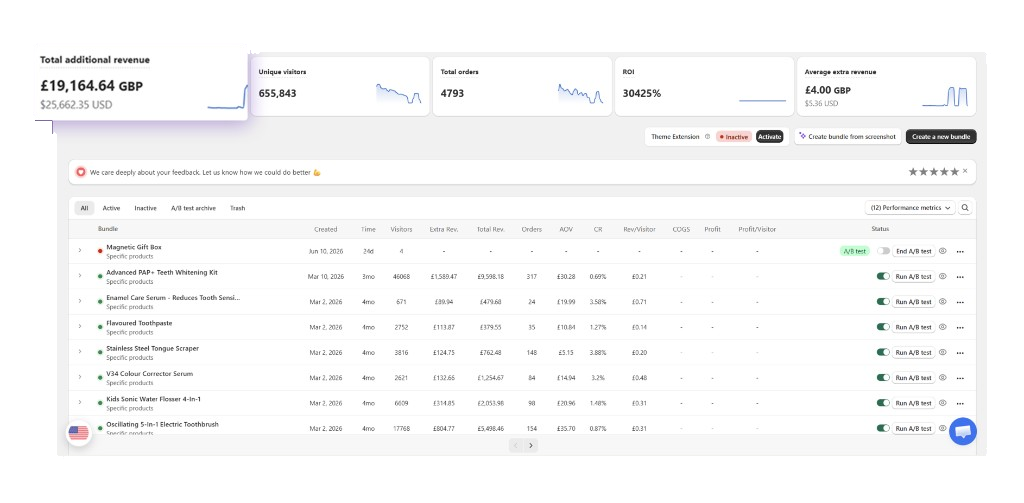 BVD Bundles analytics table with extra revenue, orders, AOV, and bundle performance