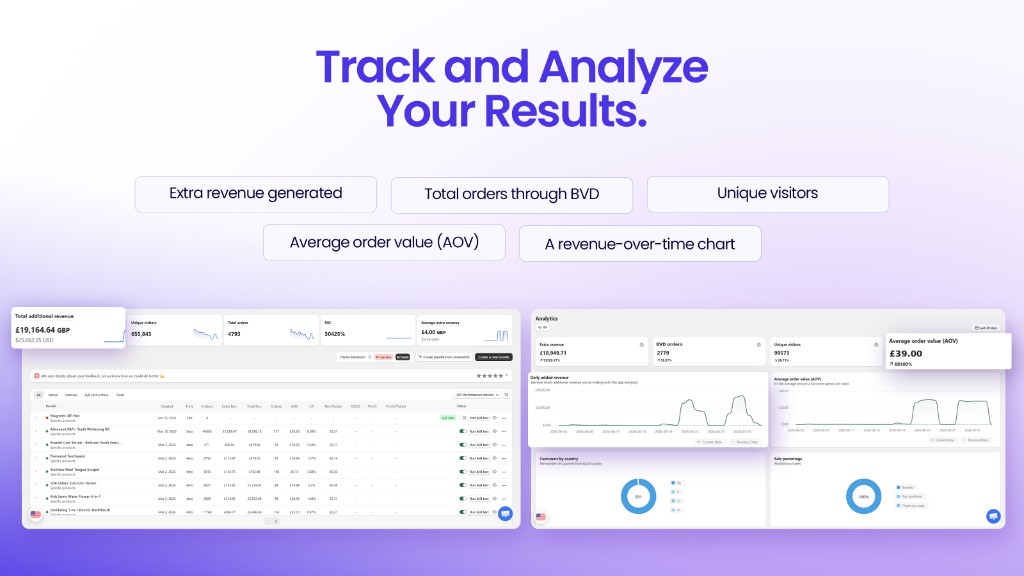 BVD Bundles analytics dashboard overview